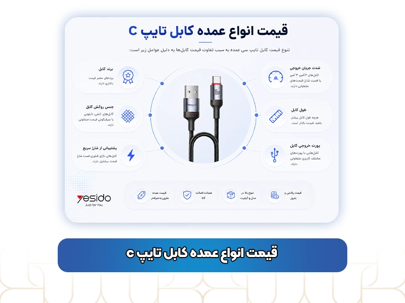 قیمت انواع عمده کابل تایپ c