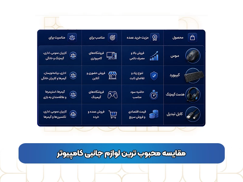 مقایسه محبوب ترین لوازم جانبی کامپیوتر